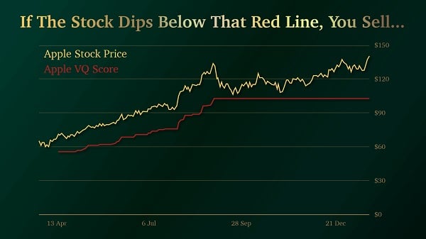 TradeStops-Plus-Red-Line