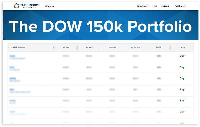 The Dow 150k Portfolio: 6 Stocks that Could Soar 10x (or More) in the Next Bull Market