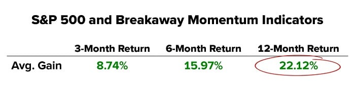 table-momentum-signal-12-month-return