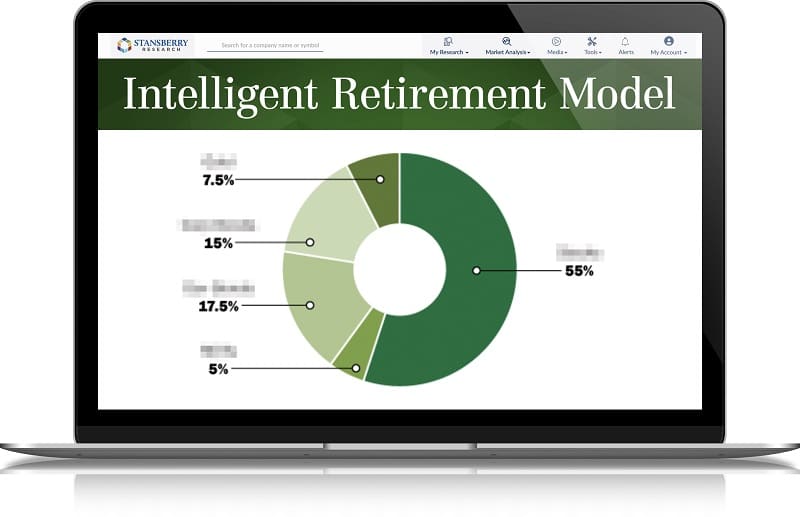 Intelligent Retirement Model