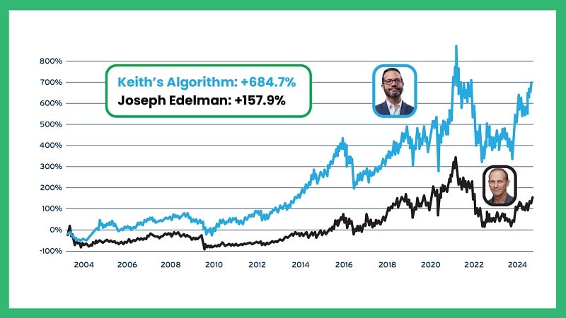 Keith's system outperformed Billionaire Joseph's system by fivefold