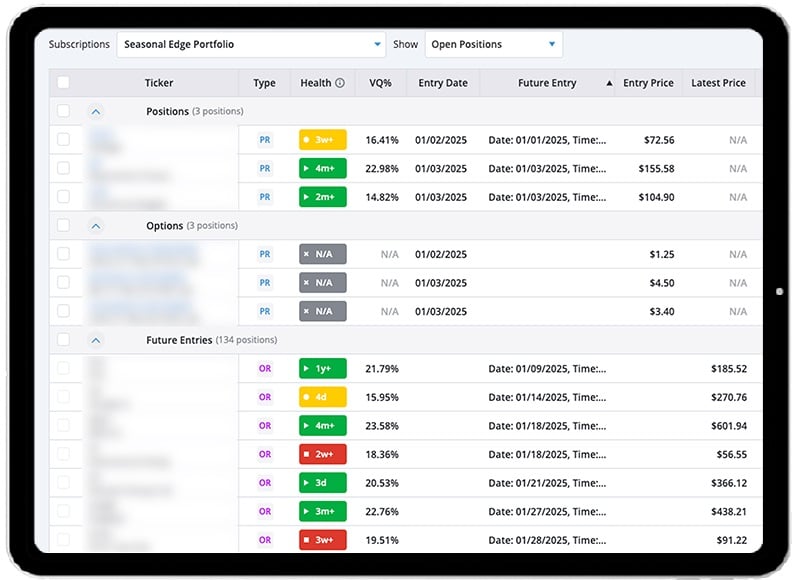 Trade Cycles Model Portfolio