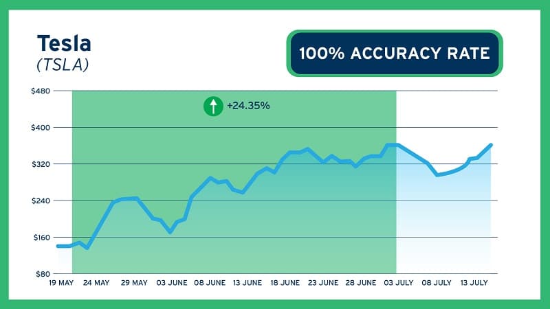 Tesla green zone on May 19